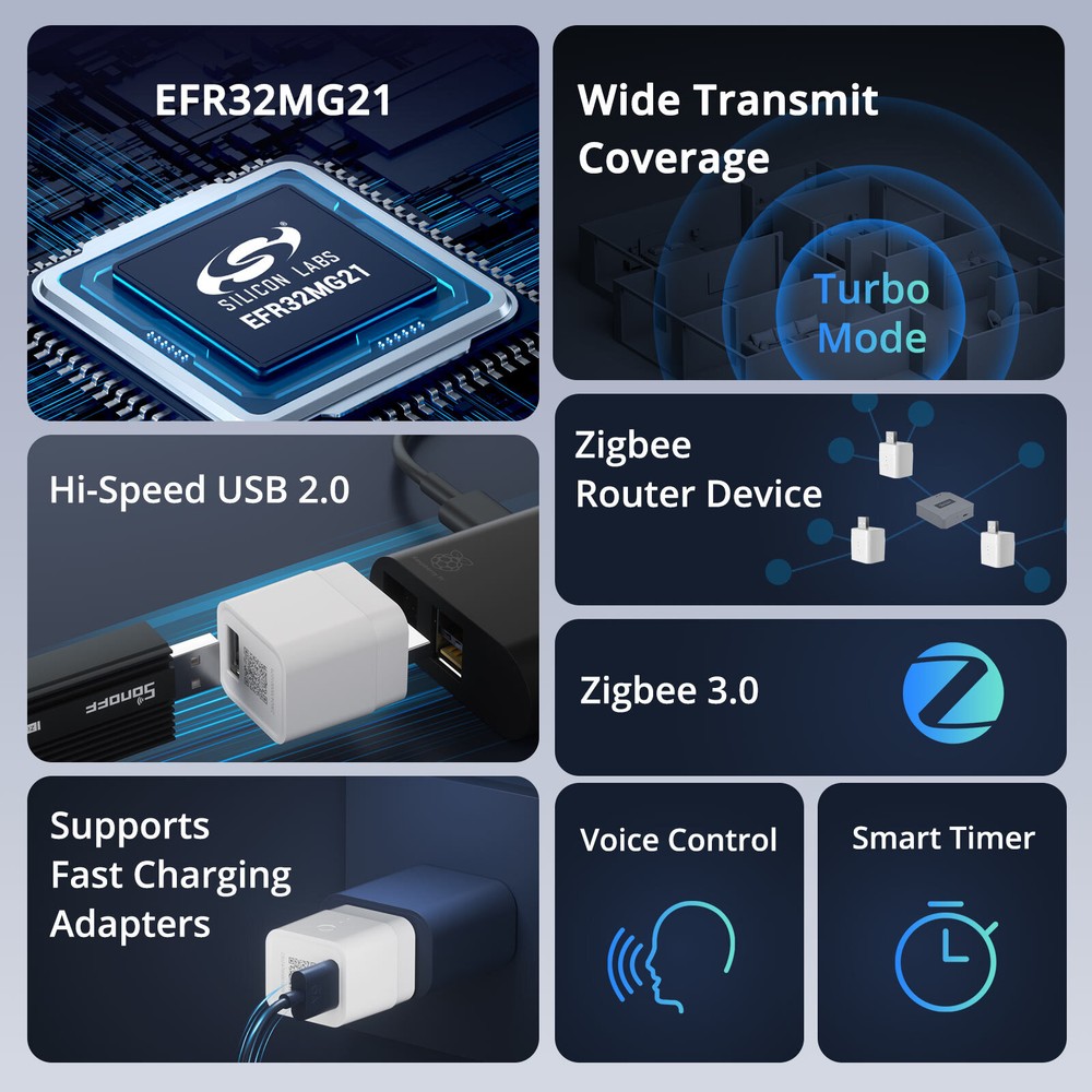 SONOFF Micro ZigBee 3.0 USB Adaptor, USB 2.0 High Speed USB Adaptor Smart Switch