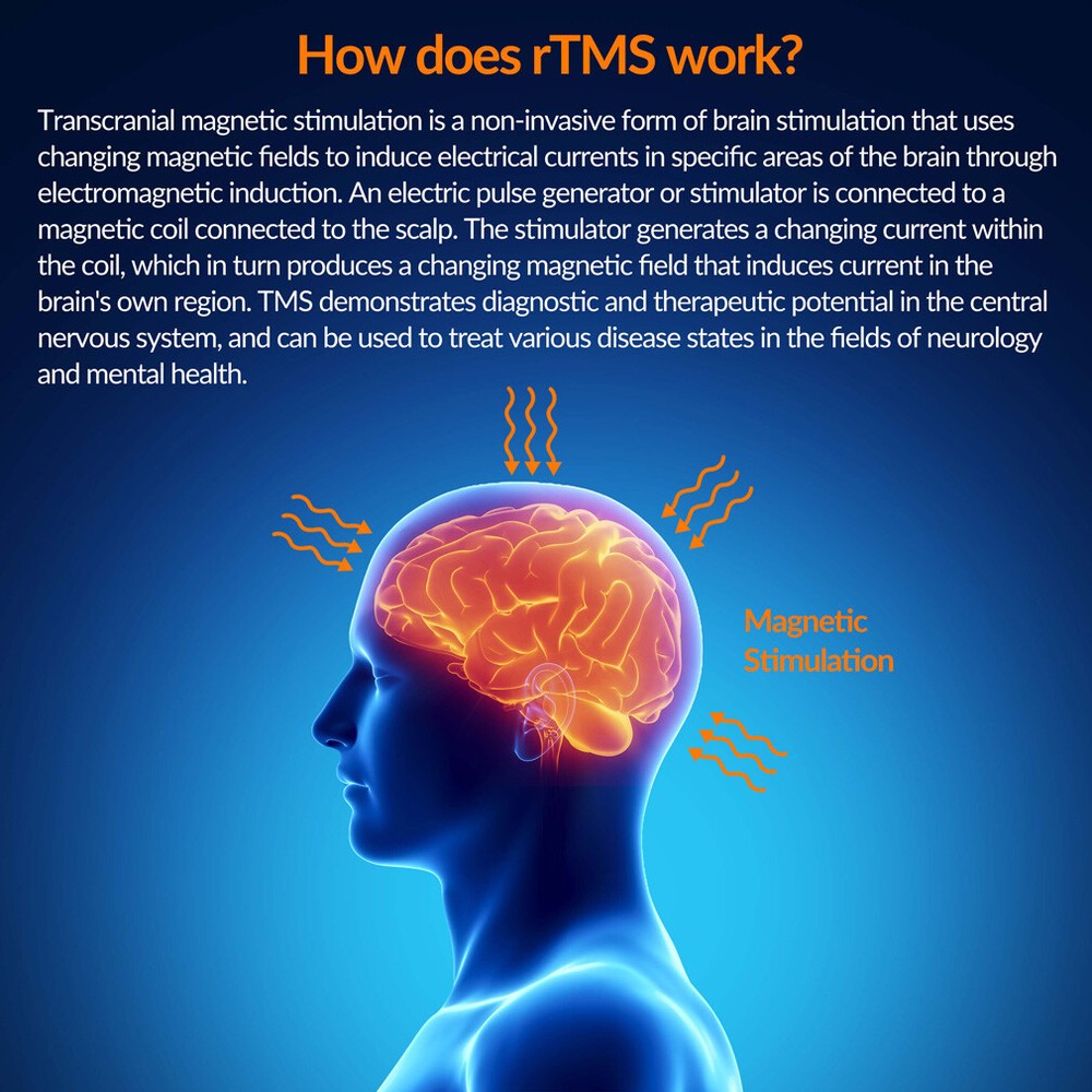 Transcranial Magnetic Brain Stimulation Rtms Therapy Machine For Schizophrenia