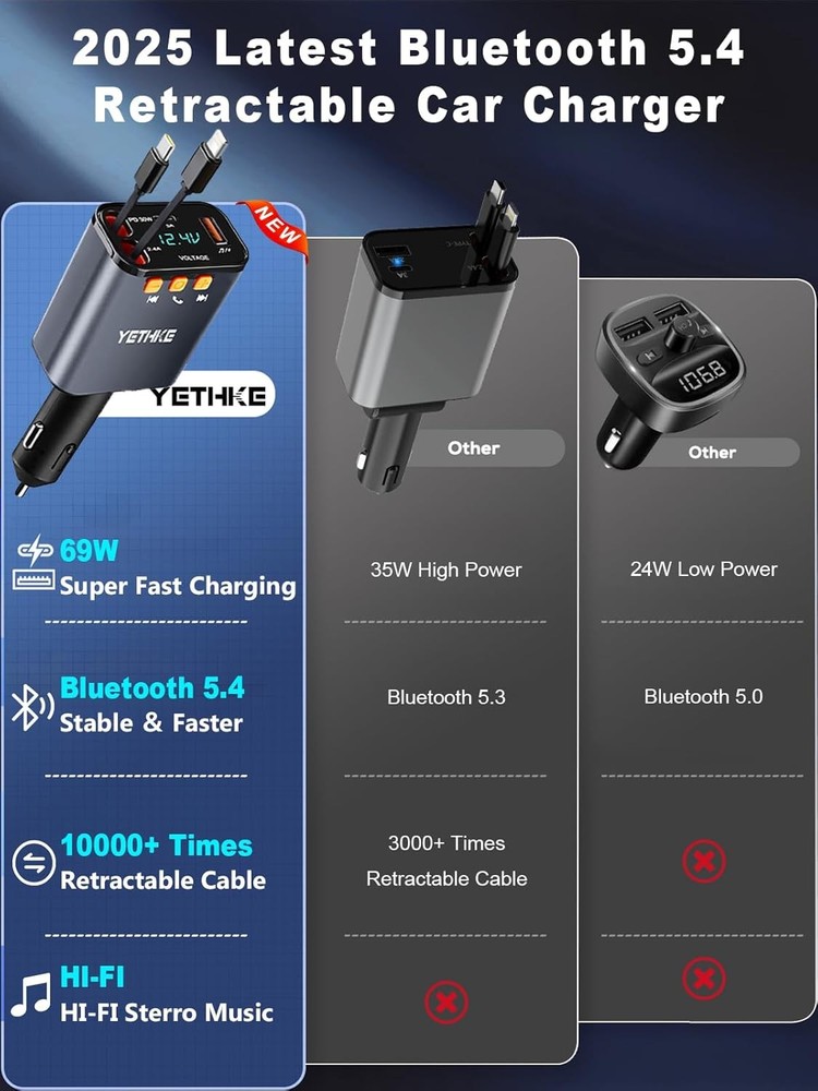 Car Bluetooth Adapter 5.4, 69W Fast Charging FM Transmitter Black