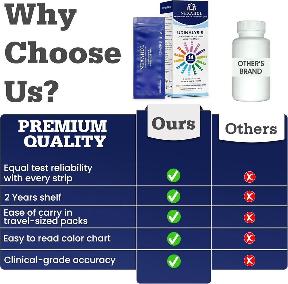 Urine Test Strips For Urinalysis Full Panel - 14 Parameter Urinalysis 100 count