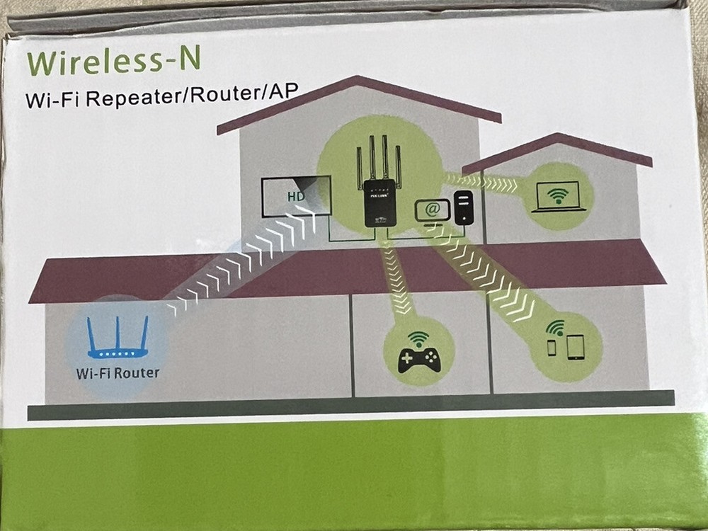 Wireless Repeater/Router/AP