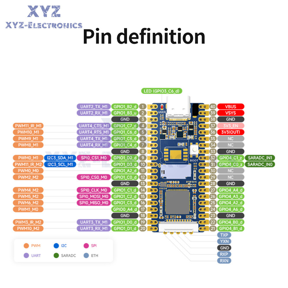 Luckfox Pico RV1103 Linux AI Development Board ARM Cortex-A7 Processor 64MB DDR2