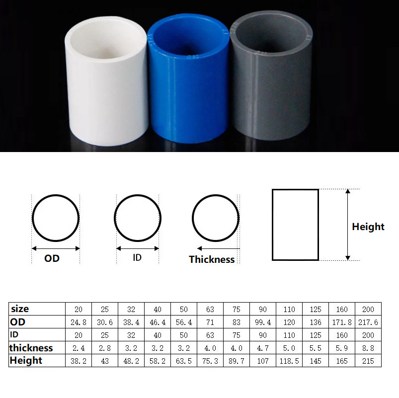 PVC Direct Pipe Fitting Straight Joint Water Pipe Socket Coupling 16mm~200mm