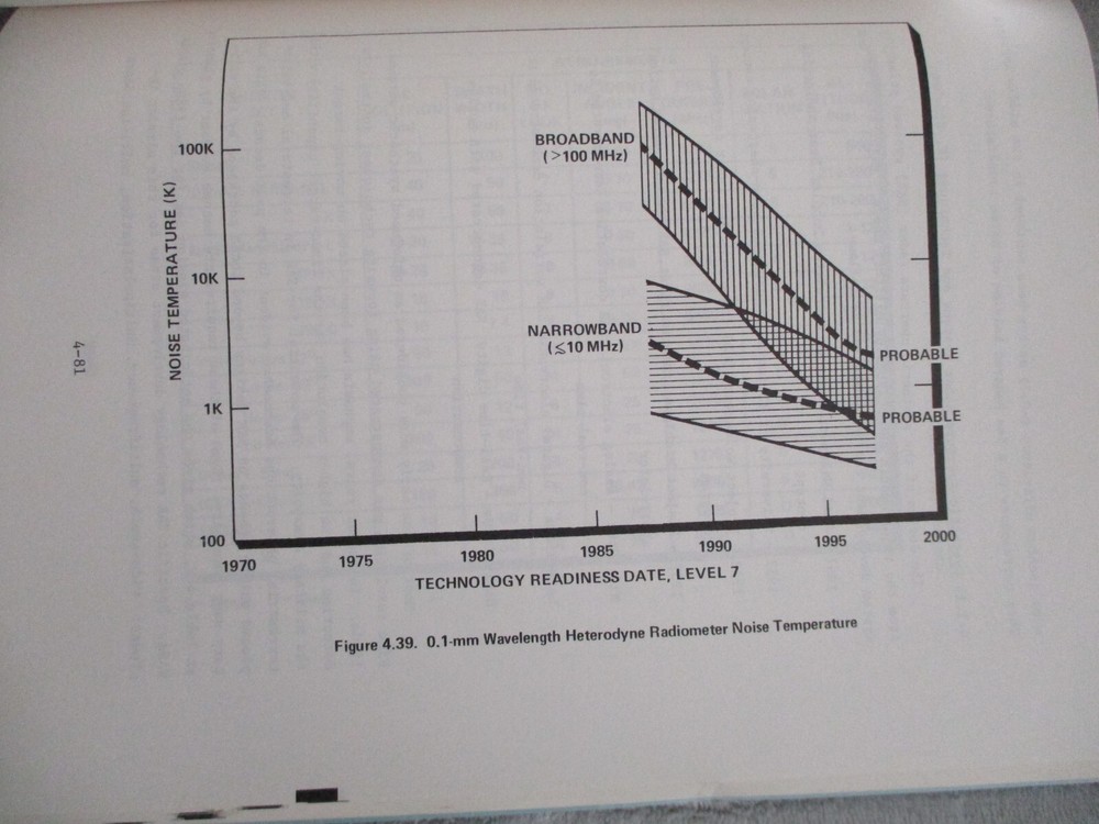 NASA/MSFC PRE-SHUTTLE SPACE SYSTEMS TECHNOLOGY MODEL COMPLETE 3 VOLUME SET -1980