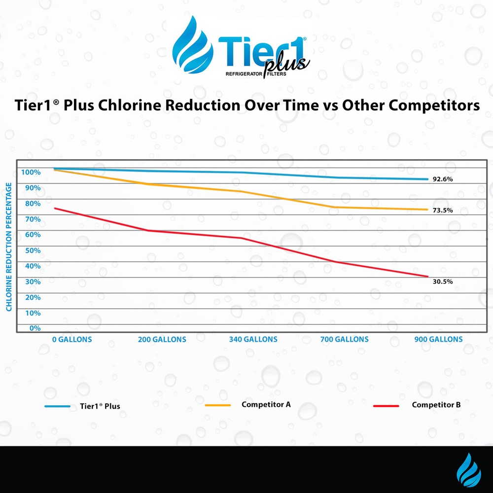 Fits LT700P LG Replacement Refrigerator Water Filter 2-Pack