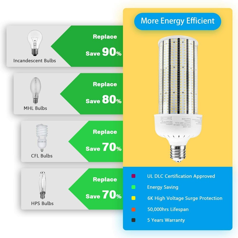 480V 120W LED Corn Light Bulb 347V 400Watt Equivalent Cob Light 17400LM E39 Base