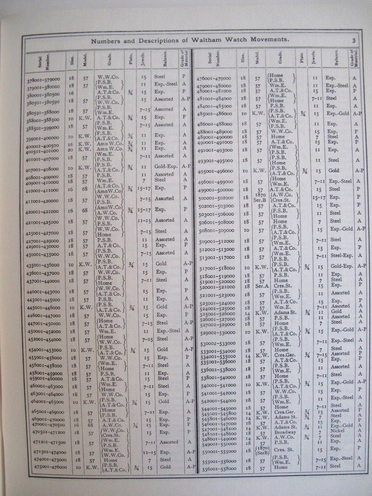 Serial Numbers Description Waltham Watch Movements Catalog & Townsend Addendum