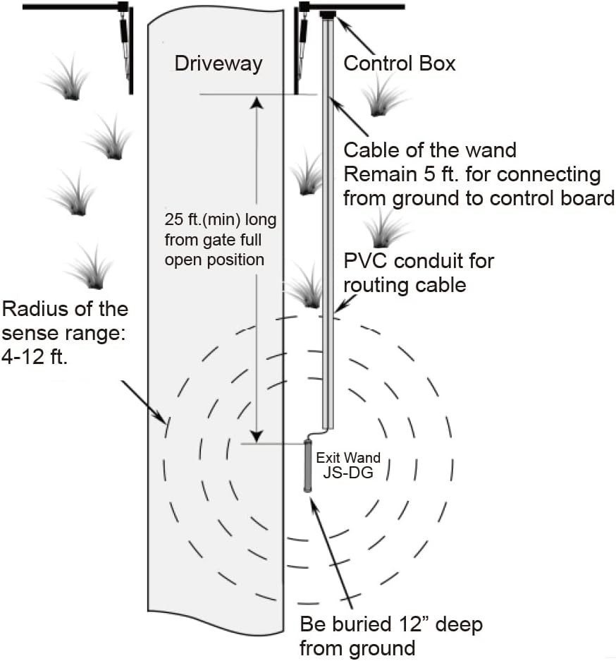 Gate Opener Exit Wand - Automatic Driveway Car Detector, Easy Install