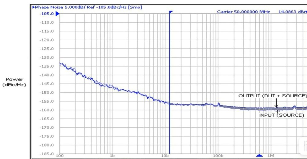 GPS Tame Clock GPSDO 10MHz/1PPS Frequency Reference Source for Decoders