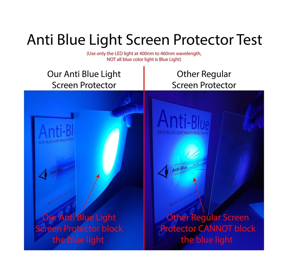 Anti Blue Light Screen Protector, Anti Glare, (3 Pack) for 22 Inches (Screen ...