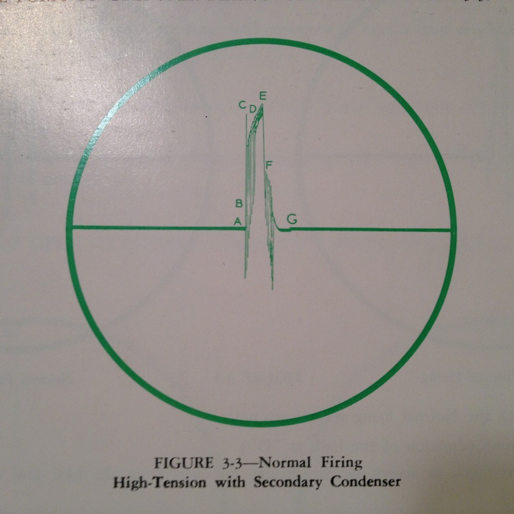 Bendix Waveform Interpretation for Ignition Analyzers Manual