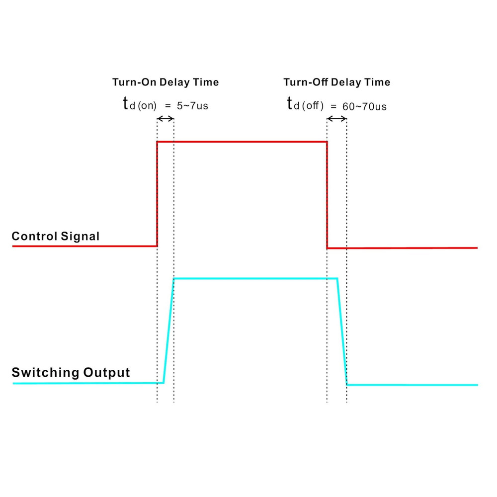 Wired DC-DC 10Amp Isolated Solid State Relay Module, SSR in 3-32VDC Out 5-30VDC,