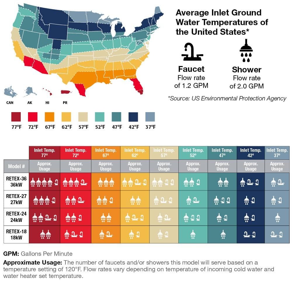 Rheem 27 kW 5.27 GPM 240-Volt Self-Modulating Electric Tankless Water Heater