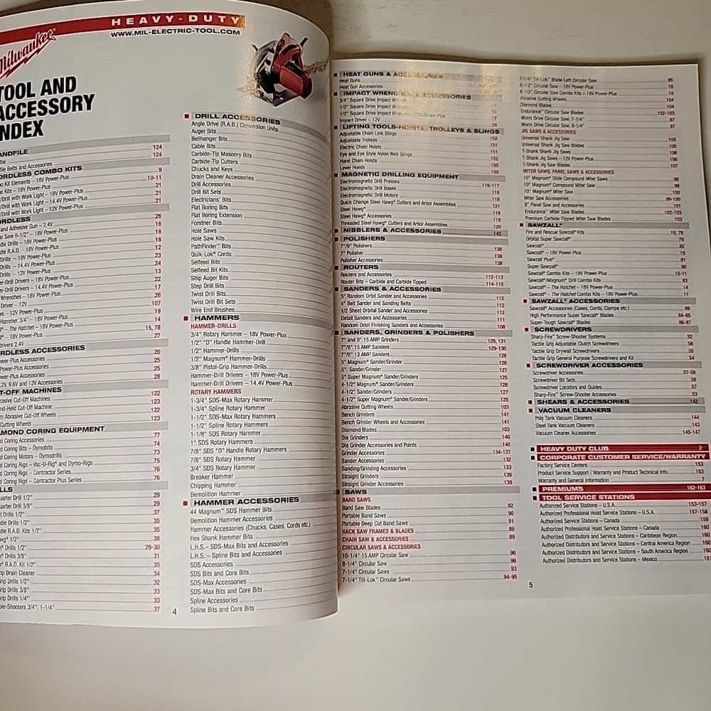 Milwaukee Electric Tools Catalog 2001 Heavy Duty