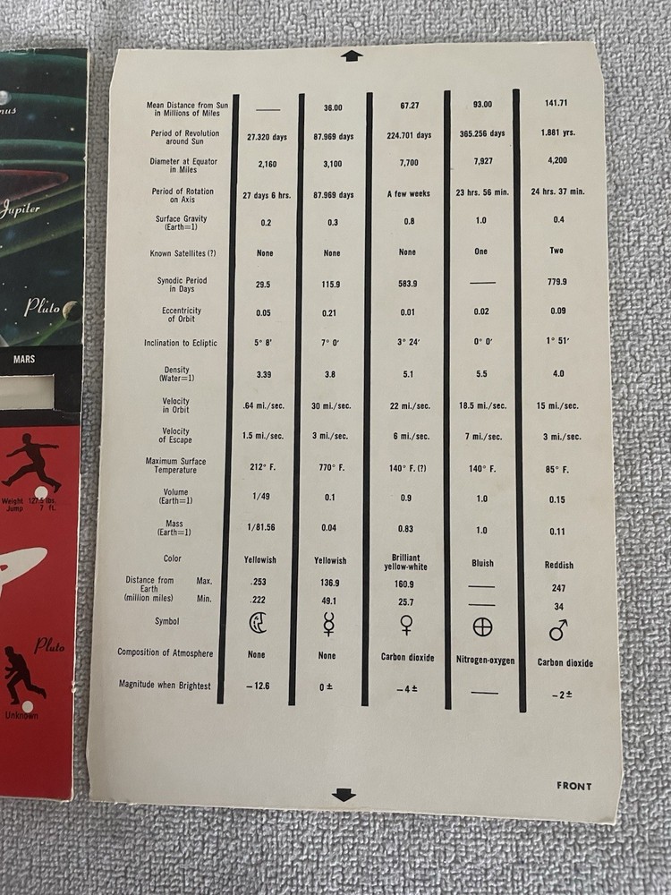 C. S. Hammond's SPACE INFOGRAPH question & answer slide w/ outer envelope