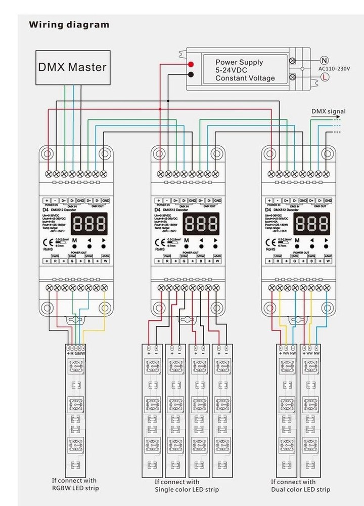 4 CH Constant Voltage DMX512 Decoder RGB/RGBW Controller Din Rail Mounted 4 C...