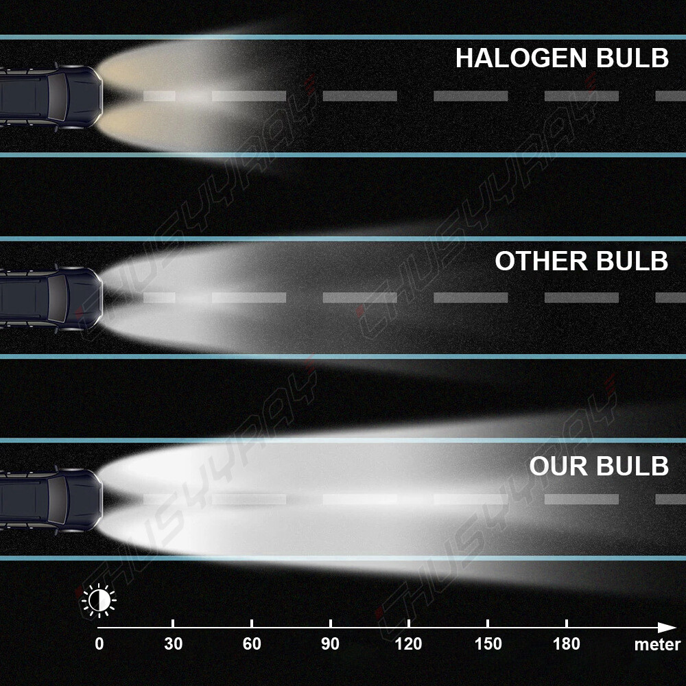 For Chevy Malibu 2013 2014 2015 LED Headlight High Low Fog Light Bulb Combo Kit