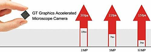 5MP CMOS Color Graphics Accelerated Microscope Camera