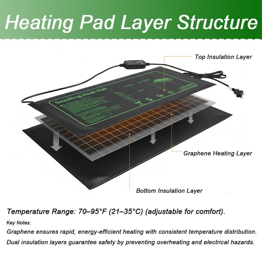 Heating Mats for Plants with Thermostat Controller （ Green ，10×20"-2P-Adjusta...