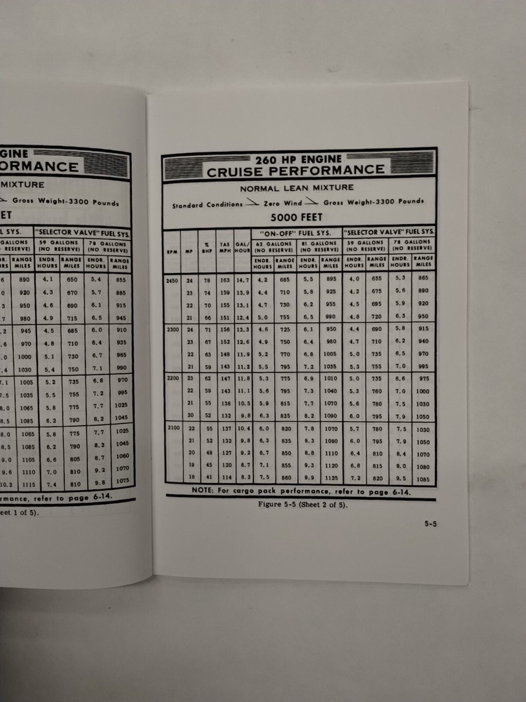 Cessna 1966 Model 185E Skywagon Owner's Manual-Copy