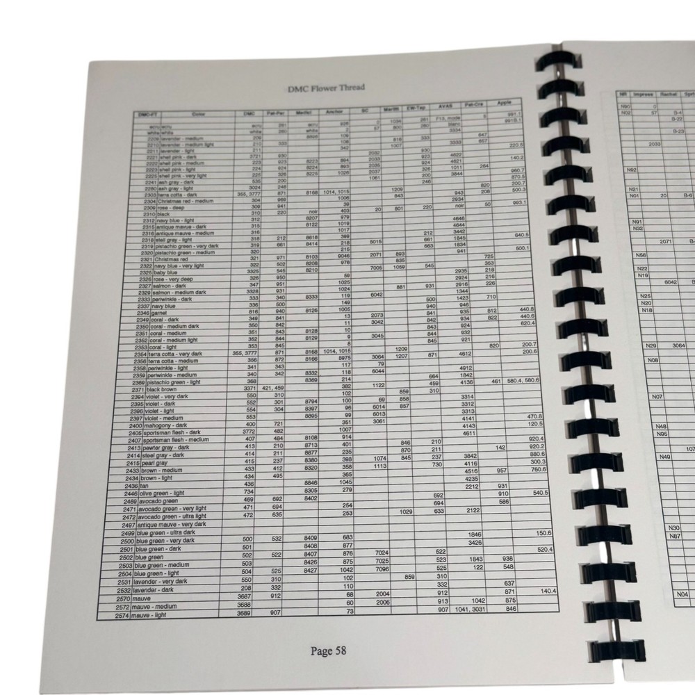Fiber Fantasy (Second Edition): the Most Complete Thread Comparison Source Book