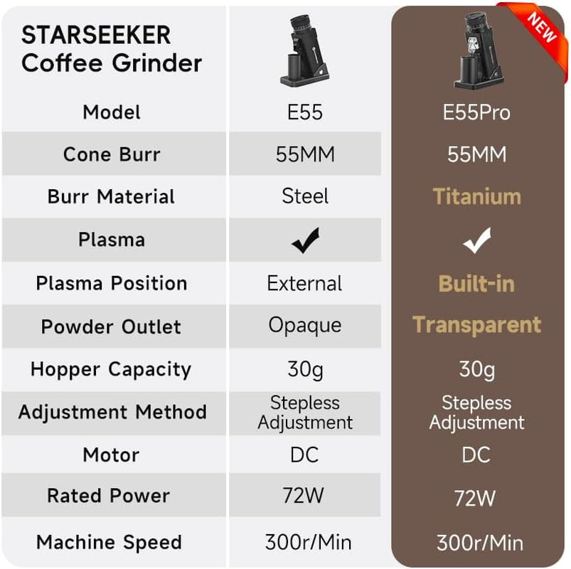 STARSEEKER E55 Pro Electric Coffee Grinder, 55Mm Titanium Conical Burr - Profess