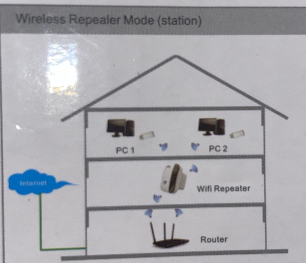 Wireless -N Wi Fi Repeater. Model MT 02.