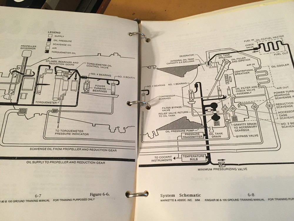 Beechcraft King Air 90 & 100 Pilot's Ground Training Manual