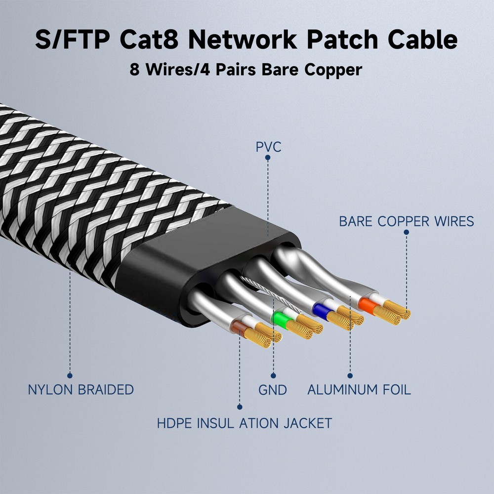 6FT-50FT flat Cat 8 Ethernet Cable Braided 40Gbps 2000Mhz CAT8 Network Cables
