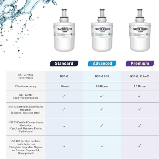 REFRIGERATOR FILTER DA29-00003G HAFIN2/EXP HAFCU1/XAA GENUINE WATER FILTER