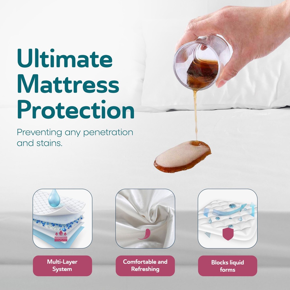 Sleepgram Sweat Proof Cotton Cover Mattress Protector, Full, White (Open Box)