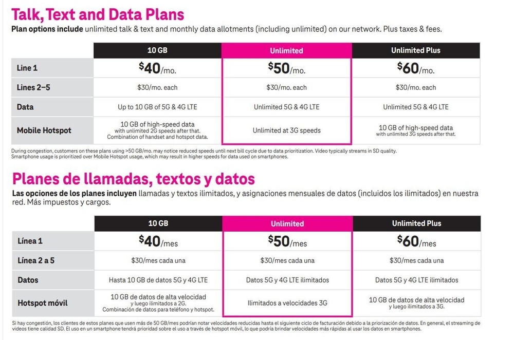 T-Mobile Prepaid $25 PLAN 30Days ESIM. Unlimited Talk,Text,Data