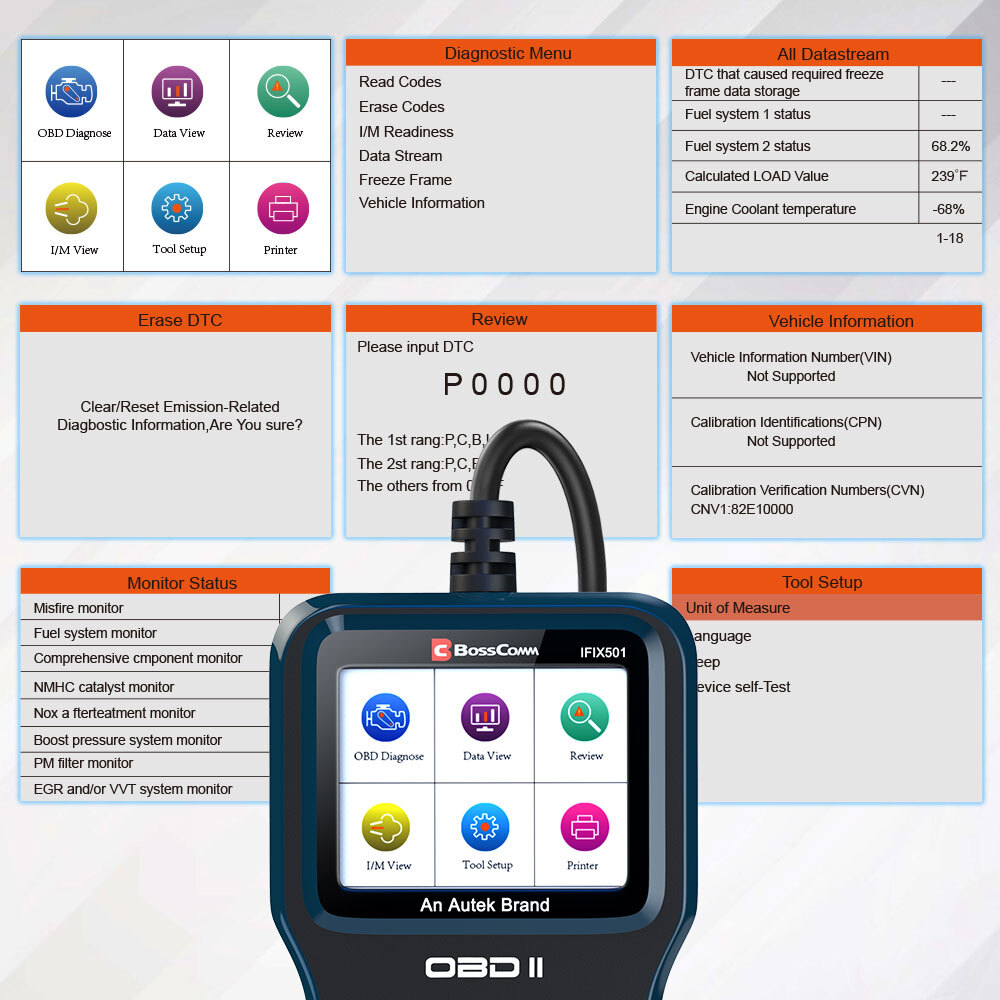 Bosscomm IFIX501 Code Reader OBD2 Scanner Check Engine Fault Diagnostic Tool
