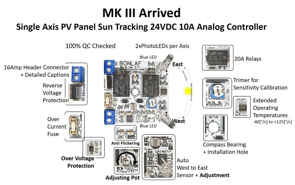 MKIII 24VDC 10A Single Axis Solar Panel Sun Tracking Analog Controller Board DIY