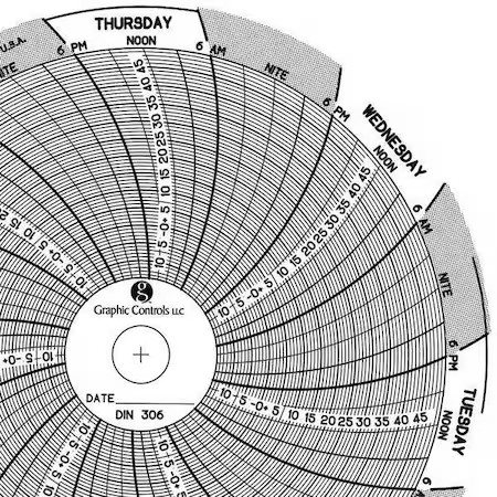 Graphic Controls Chart 306 Circular Paper Chart, 7 Day, Pk60