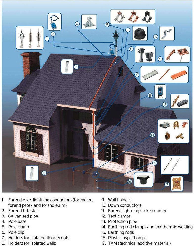 Pole Clip / Fixing Clamp (Plastic)