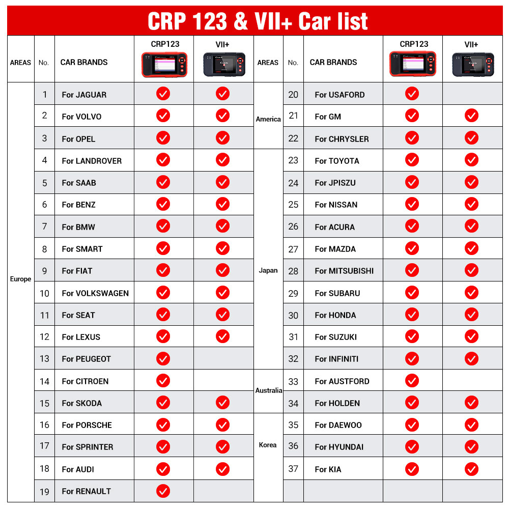 LAUNCH CRP123 PROS V OBD2 Scanner Engine ABS SRS Code Reader Car Diagnostic Tool