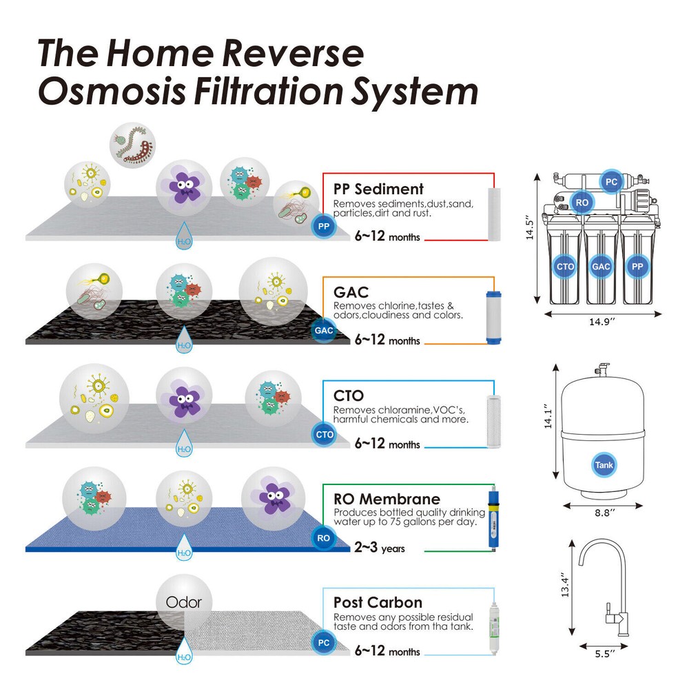 5 Stage Reverse Osmosis System Drinking Water Filtration System Water Purifier