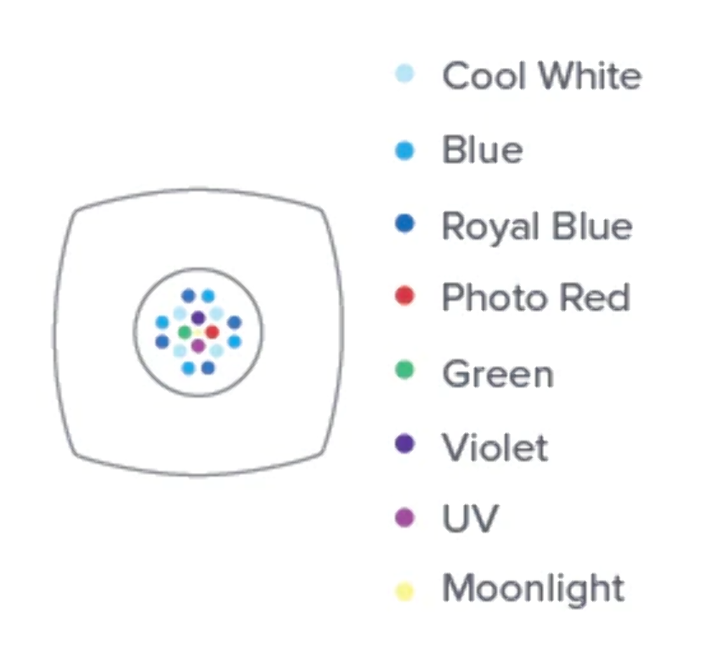 AI Prime 16HD REEF LED Module