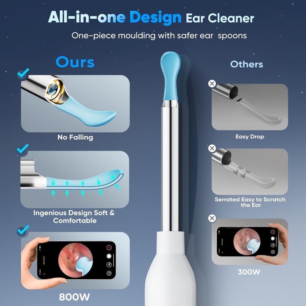 Ear Wax Removal, Removal Tool with 8 Kits & 5 Spoon, White