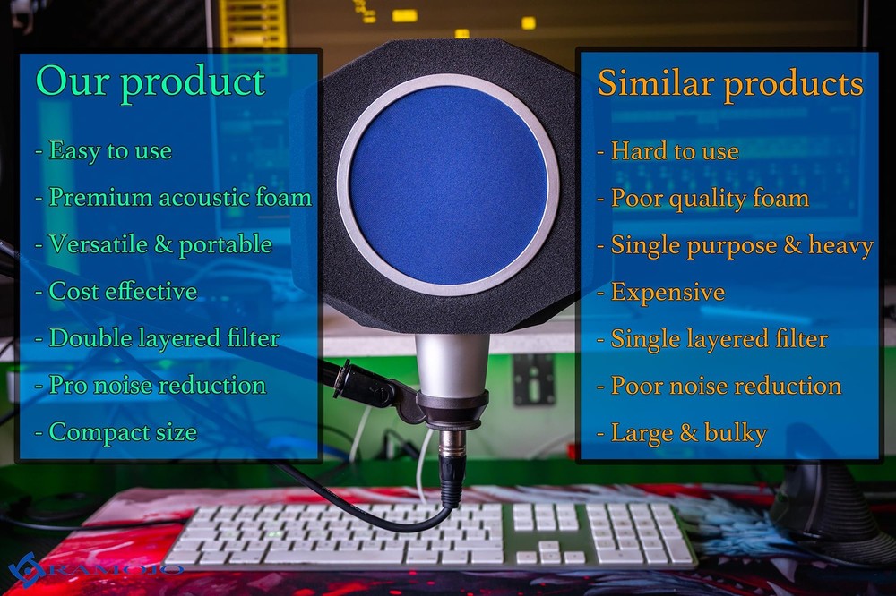 Microphone Isolation Shield with High-Density Foam – Adjustable Sound Absorbi...