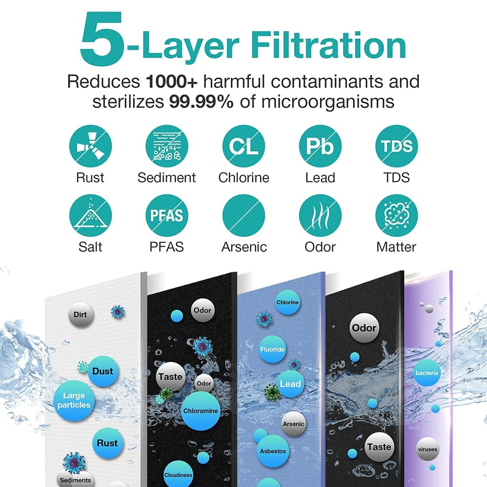 6 Months Set Water Filter Cartridge Replacement For SimPure T1-400UV RO System