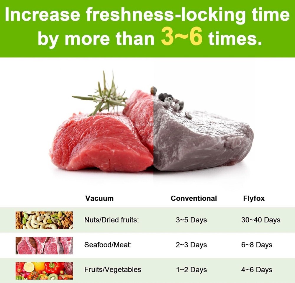 Flyfox Vacuum Sealer Machine - Strong, Multi-functional, and Black&Silvery