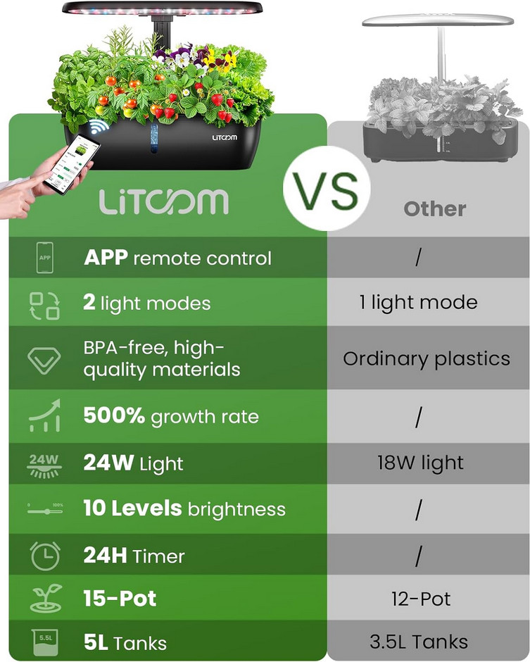 litokam Smart Hydroponics Growing System Kit with APPWiFi Controlled, 15-Pod ...