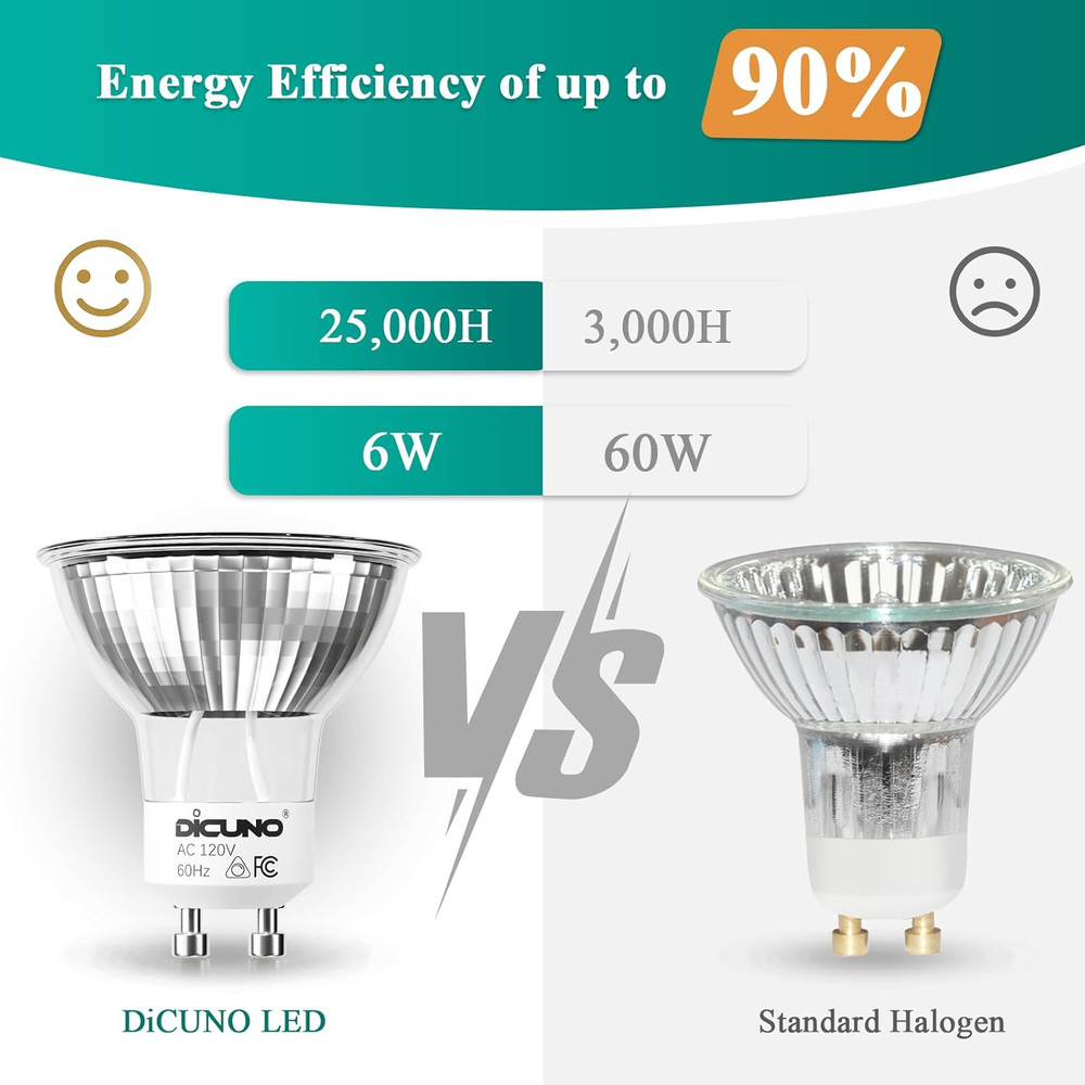 GU10 LED Bulb Dimmable, Daylight White 5000K, 60W Equivalent, High Brightness 70