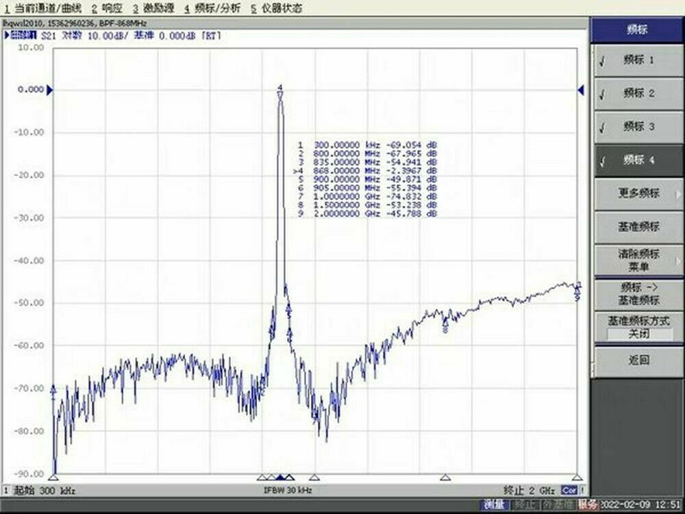 Bandpass filter sound meter RFID receiver dedicated 868MHzSMA interface