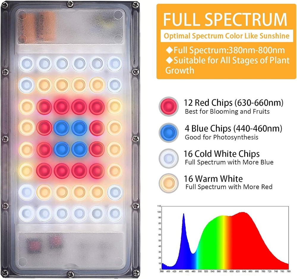 LBW Grow Light for Indoor Plants, Full one-head timer, Medium-One Head Timer