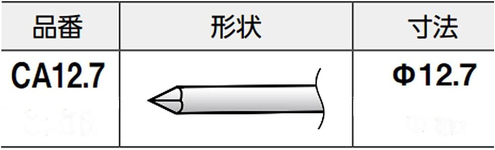 HAKKO (HAKKO) MATCHLESS Stainless steel / sheet metal processing