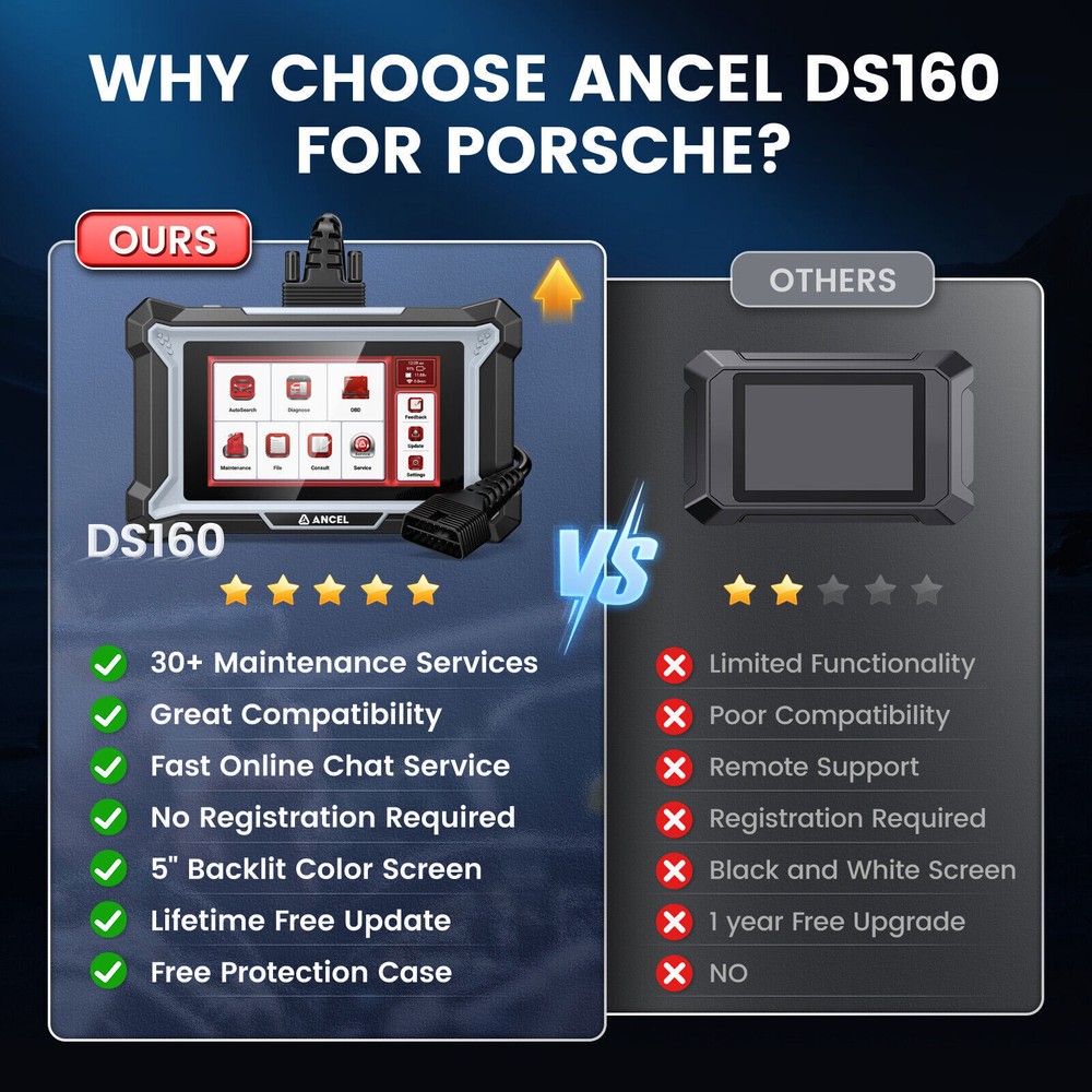 For BENZ Full System OBD2 Scanner Code Reader with Bi-Directional DPF SAS Coding