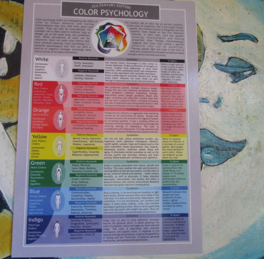  Color Reference/ Quick &Easy Reference Laminated Sheet/card 21st Century 